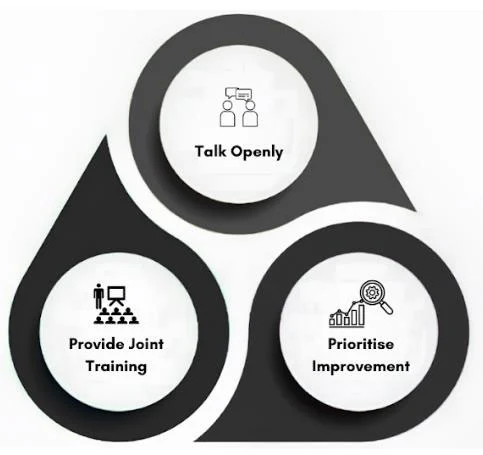 Creating a Powerful Collaboration