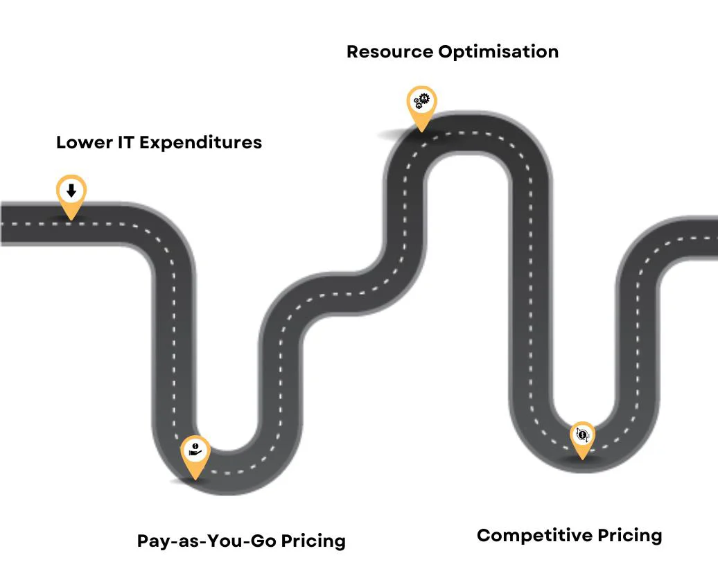 Cost Savings