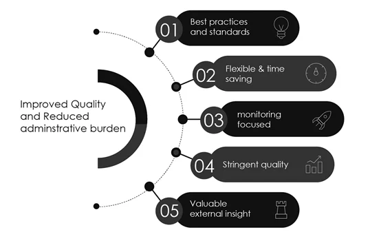 3. Efficient Work Quality