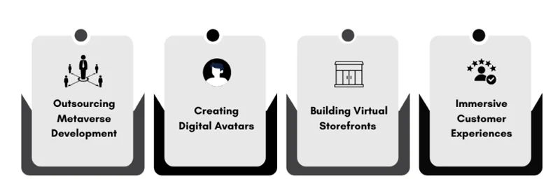 Metaverse Development