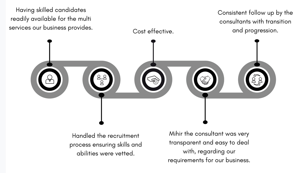solution-case_study_